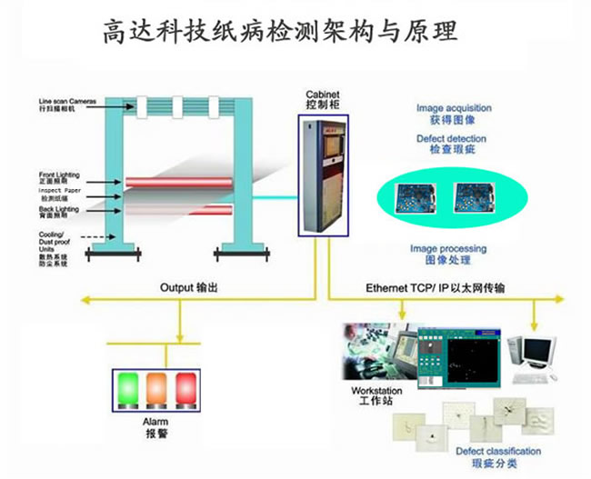 GD-Z表面缺陷檢測系統(圖1)