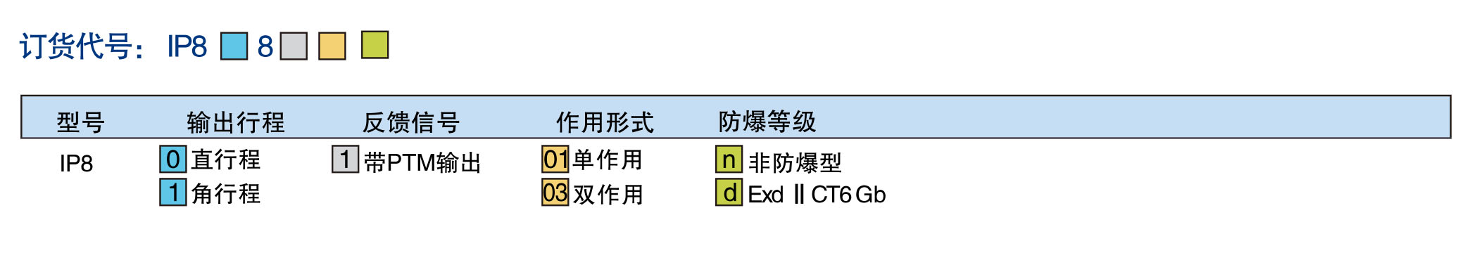 IP8081AP8181訂貨號.jpg