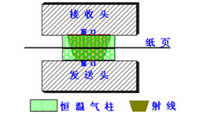 測量間歇恒溫技術.jpg